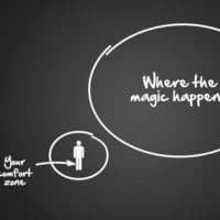 Motivation Komfortzone