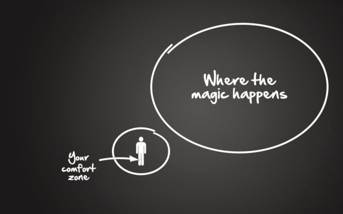 Motivation Komfortzone